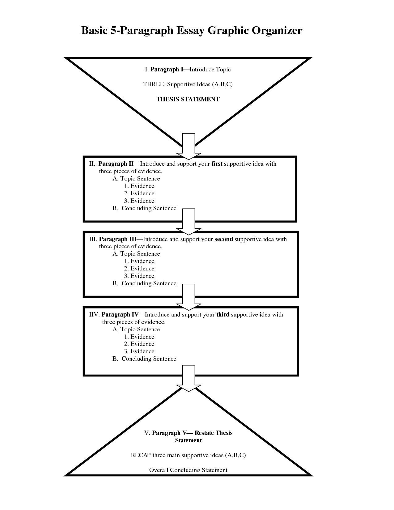 Format for 5 paragraph essay