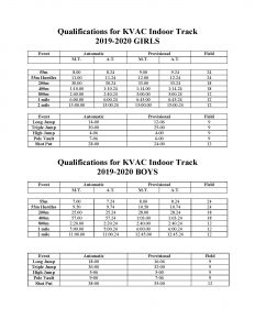 KVAC Qualifing Standards 2019