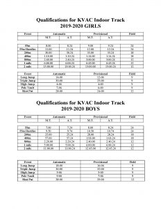 KVAC Qualifing Standards 2019