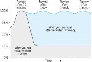 reviewing-to-reinforce-memory