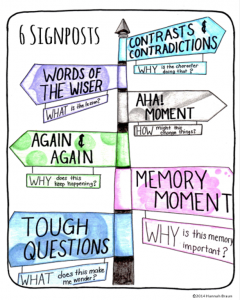 Reading Signposts