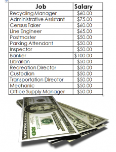 Salary List