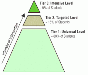 RTI2