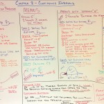 AP Stats - Key Concepts for Confidence Intervals