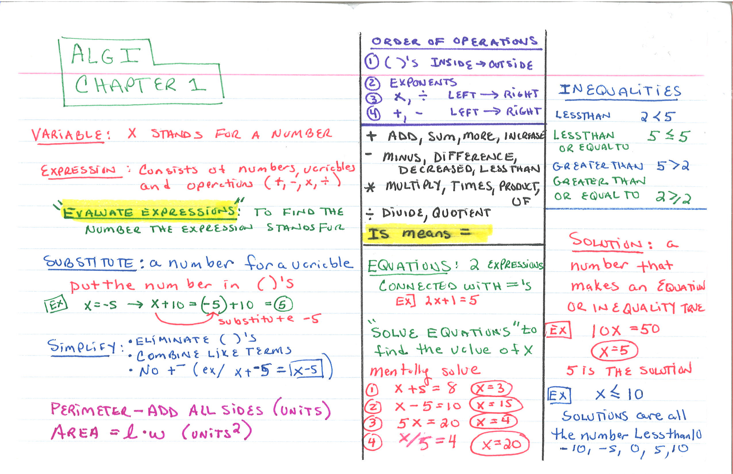 Algebra 1 prep Midterm Exam Paula GrovesPaula Groves Algebra 1 prep Midterm Exam Paula GrovesPaula Groves