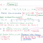 Algebra 1 (cp) Chapter 2a Study Guide