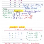 Algebra 1 (cp) Chapter 2b Study Guide